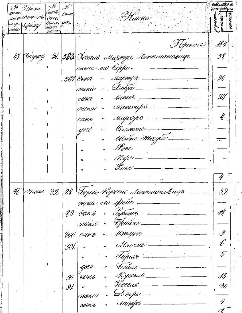 Sample page from 1840 Relocation records