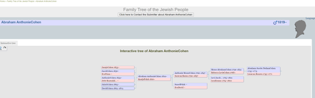 Results tree