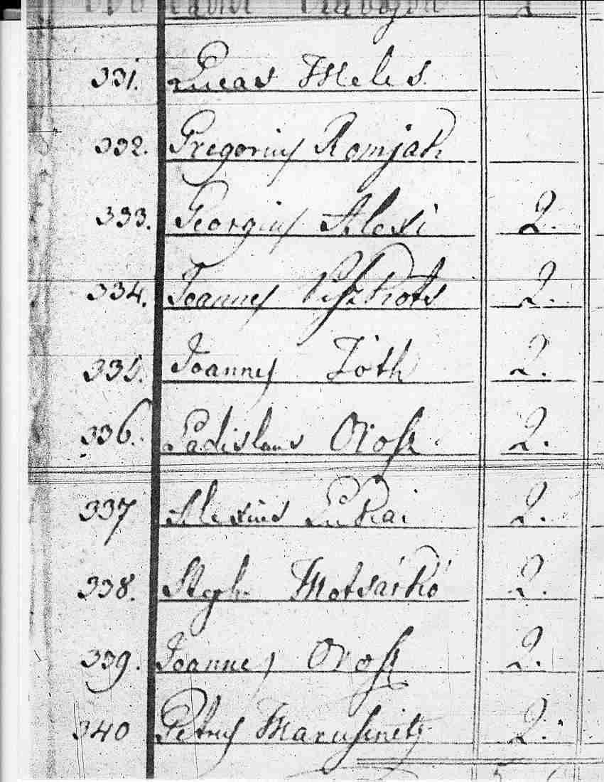 1828 Munkacs census