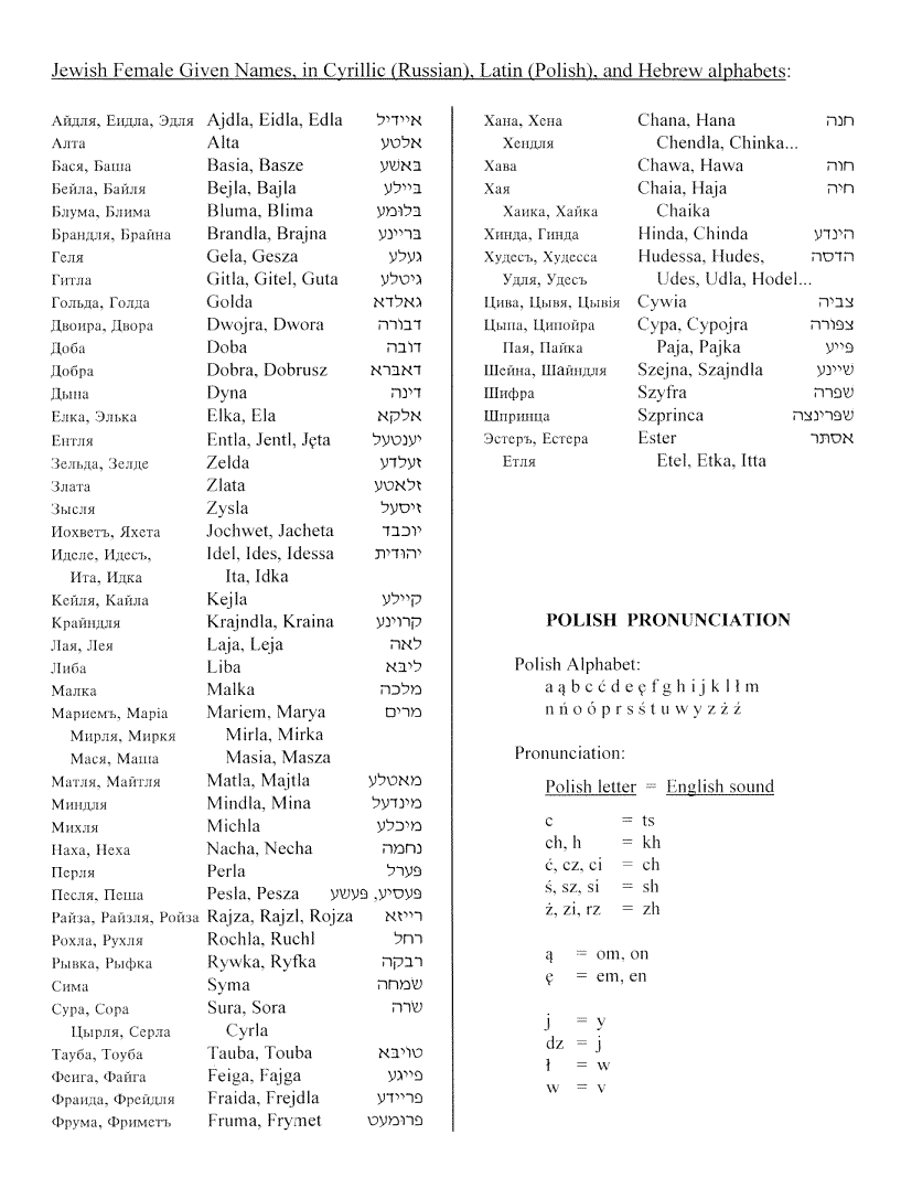 Polish Jewish Genealogy Questions And Answers Part 2